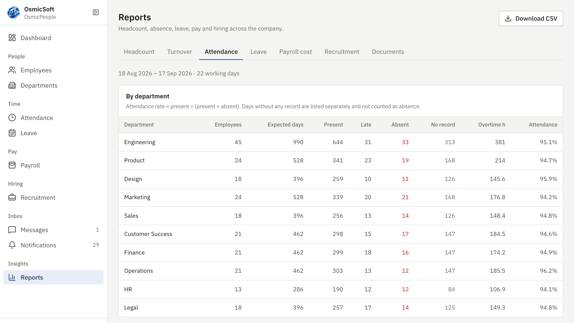 Reports in OsmicPeople